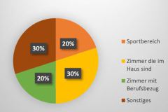 umfrage1